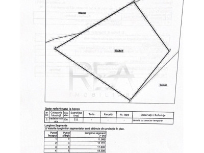 Teren Intravilan 211 mp - POT 70% – Grozăvești