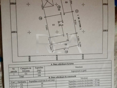 Oportunitate pentru investitori și dezvoltatori imobiliari